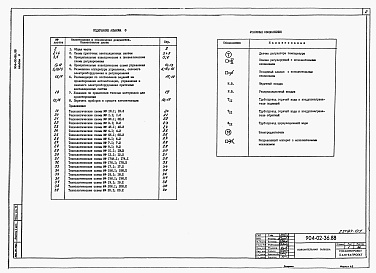 Состав альбома. Типовой проект 904-02-36.88Альбом 0 Рекомендации по применению.