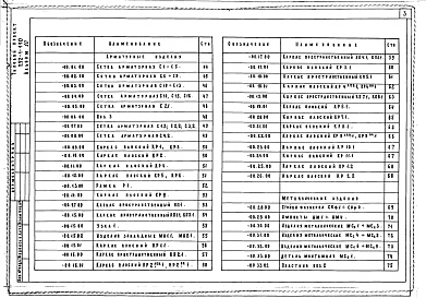 Состав альбома. Типовой проект 252-1-110Альбом 10  Изделия заводского изготовления: Изделия железобетонные и металлические, арматурные                      