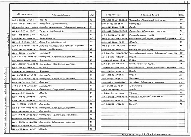 Состав альбома. Типовой проект 820-4-045.92Альбом 3 Изделия металлические      