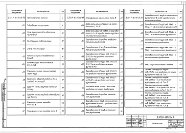 Состав альбома. Серия 3.501.9-181.95м ТрубыВыпуск 0 Материалы для проектирования