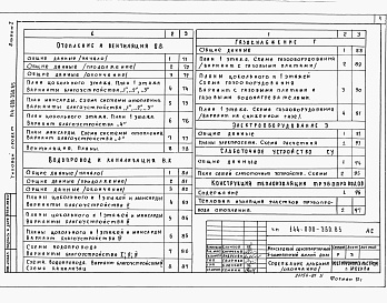 Состав альбома. Типовой проект 144-000-360.85Альбом 1 Архитектурно-строительные решения, отопление и вентиляция, внутренние водопровод и канализация, газоснабжение, электроснабжение, связь