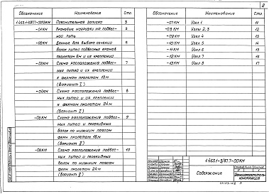 Состав альбома. Серия 1.463.1-3/87 ФермыВыпуск 7 Пути подвесного транспорта и элементы их крепления. Рабочие чертежи КМ