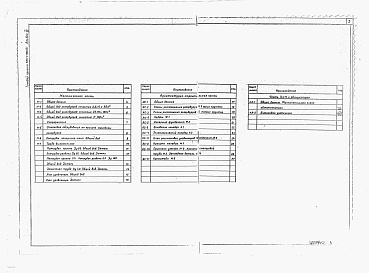 Состав альбома. Типовой проект 704-1-161.83Альбом 3 Оборудование резервуаров для хранения нефтепродуктов с давлением насыщенных паров 200-500 мм рт. ст. при подземной установке в сухих и мокрых грунтах.     