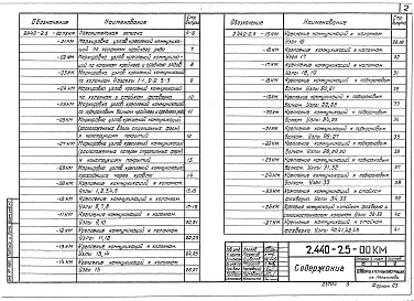 Состав альбома. Серия 2.440-2 УзлыВыпуск 5 Узлы крепления коммуникаций. Чертежи КМ 