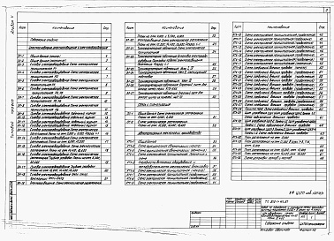 Состав альбома. Типовой проект 812-1-114.87Альбом 5 Чертежи задания заводу-изготовителю по автоматизации технологии производства