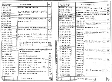 Состав альбома. Шифр РМ-1372 СпециальныеАльбом 2 Рабочие чертежи Дополнение 2
