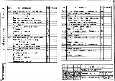 Состав альбома. Типовой проект 244-1-37Альбом 8 Задание заводу-изготовителю по щитам автоматики