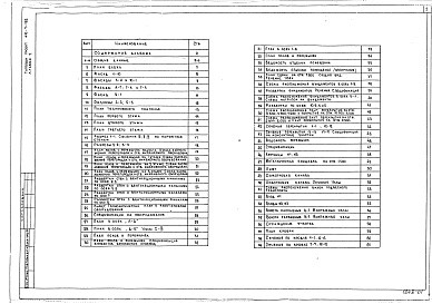 Состав альбома. Типовой проект 416-7-182Альбом 1 Архитектурно-строительные чертежи