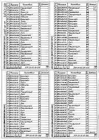 Состав альбома. Шифр 11.80-ТНО СредстваВыпуск 081 Распылительная камера с экранным гидрофильтром для окраски изделий БКС-00-00-00. Части 1 и 2