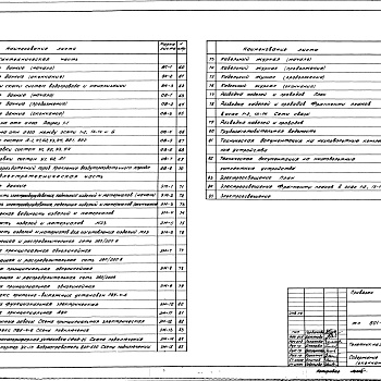 Состав фльбома. Типовой проект 801-4-52.83Альбом 1 Пояснительная записка. Архитектурно-строительные , технологические, санитарно-технические и электротехнические чертежи