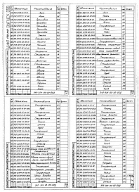 Состав альбома. Шифр 11.80-ТНО СредстваВыпуск 098 Части 1, 2, 3. Трехходовые сушильные камеры модульные 540-3СК15 (L=15 м), 540-3СК12 (L=12,5 м), 540-3СК10 (L=10 м), 540-3СК7 (L=7,5 м). Рабочие чертежи