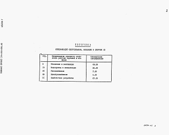 Состав альбома. Типовой проект 144-000-360.85Альбом 5  Спецификации оборудования