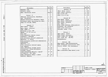 Состав альбома. Типовой проект 802-3-8.84Альбом 1 Общая пояснительная записка. Архитектурно-строительные решения. Внутренние водопровод и канализация. Отопление и вентиляция. Электрооборудование. Автоматизация систем отопления и вентиляции. Связь и сигнализация