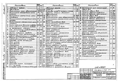 Состав альбома. Типовой проект 904-1-57.85Альбом 3 Автоматизация и КИП