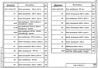 Состав альбома. Серия 3.501.1-179.94 ТрубыВыпуск 1-1 Блоки стен, фундаментов и оголовков. Технические условия. Рабочие чертежи 