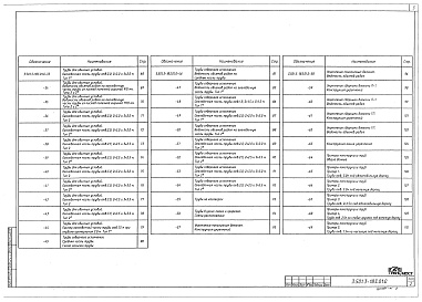 Состав альбома. Серия 3.501.3-183.01 ТрубыВыпуск 0 Материалы для проектирования