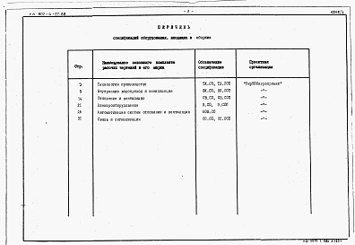 Состав альбома. Типовой проект 802-4-27.88Альбом 2 Спецификации оборудования