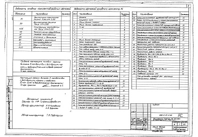 Состав альбома. Типовой проект 252-2-29.1с.89Альбом  1  	  Архитектурно-строительные решения ниже отм. 0.000 