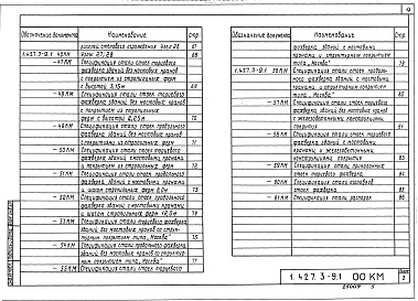 Состав альбома. Серия 1.427.3-9 СтальныеВыпуск 1 Стойки фахверка отапливаемых зданий. Чертежи КМ 