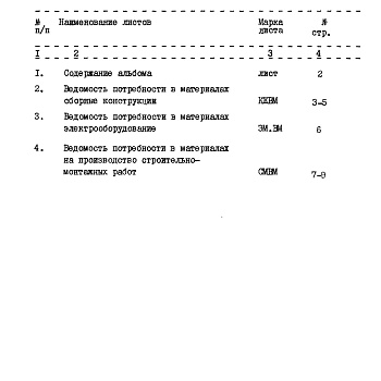 Состав фльбома. Типовой проект 705-2-59.84Альбом 4 Ведомости потребности в материалах