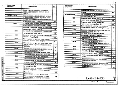 Состав альбома. Серия 2.440-2 УзлыВыпуск 3 Узлы колонн и подкрановых балок. Чертежи КМ 