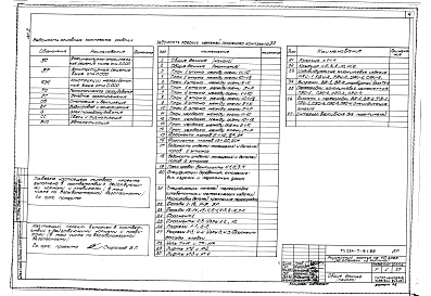 Состав альбома. Типовой проект 254-7-16.1.88Альбом 2 Архитектурные решения выше отм. 0.000. Конструкции железобетонные выше отм.0.000