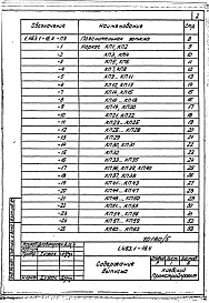 Состав альбома. Серия 1.463.1-16 ФермыВыпуск 4 Фермы пролетом 24 м. Арматурные изделия. Рабочие чертежи