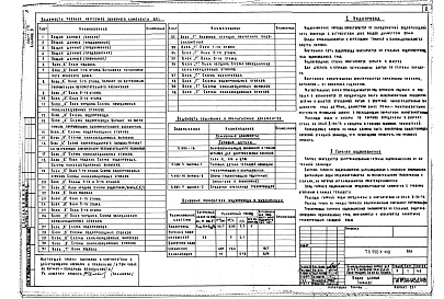 Состав альбома. Типовой проект 252-1-110Альбом 5 Водопровод и канализация, водостоки