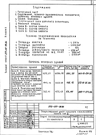 Состав альбома. Типовой проект 273-031-98.86Альбом 1 Общие положения и решения по комплексу.