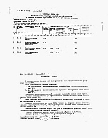 Состав альбома. Типовой проект 704-1-162.83Альбом 7 Сметы     