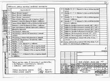 Состав альбома. Типовой проект 145-000-340.85Альбом 1 Архитектурно-строительные, санитарно-технические и электротехнические чертежи выше отм.0.000 