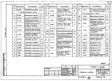 Состав альбома. Серия 7.402-4 МонтажныеВыпуск 1 Монтажные схемы узлов. Узлы КИП и автоматики. Строительные изделия