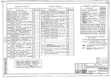 Состав альбома. Типовой проект 292-6-13Альбом 4 Внутреннее электрооборудование и слаботочные устройства                