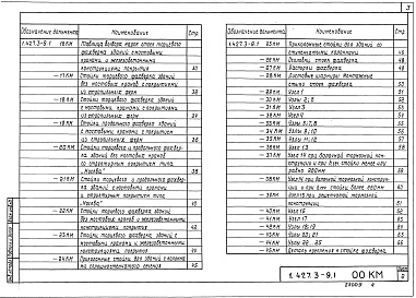 Состав альбома. Серия 1.427.3-9 СтальныеВыпуск 1 Стойки фахверка отапливаемых зданий. Чертежи КМ 