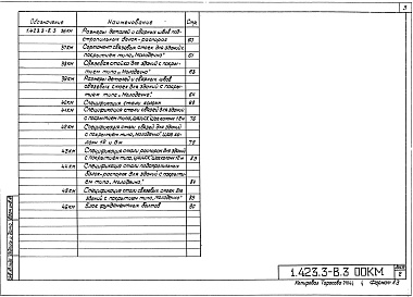 Состав альбома. Серия 1.423.3-8 СтальныеВыпуск 3 Колонны для зданий с применением несущих конструкций покрытий типа &quot;Молодечно&quot; и &quot;ЦНИИСК&quot; высотой от 4,8 до 8,4 м бескрановых и с подвесными электрическими кранами общего назначения грузоподъемностью до 5 т. Чертежи КМ