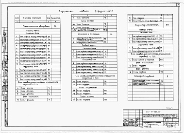 Состав альбома. Типовой проект 252-01-154.89Альбом 2 Основные чертежи