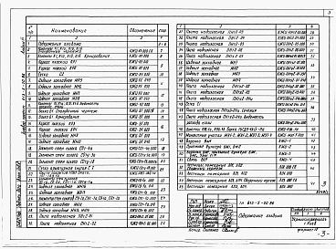 Состав альбома. Типовой проект 813-5-20.86Альбом 3 Строительные и технологические конструкции. Детали и узлы