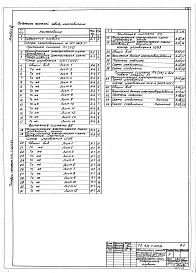 Состав альбома. Типовой проект 416-7-204.84Альбом 3 Задание заводу изготовителю    