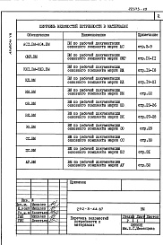 Состав альбома. Типовой проект 292-3-44.87Альбом 8 Ведомости потребности в материалах     