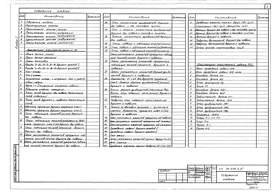 Состав альбома. Типовой проект 89-0118.13.87Альбом 1 Архитектурно-строительные решения