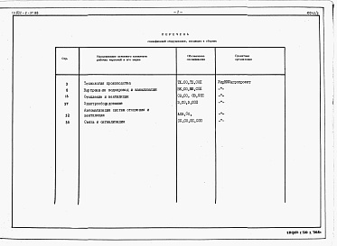 Состав альбома. Типовой проект 802-2-37.88Альбом 2 Спецификации оборудования