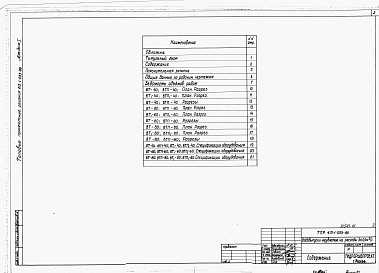 Состав альбома. Типовой проект 413-1-033.86Альбом 1 Пояснительная записка. Строительные чертежи. Спецификации оборудования.      