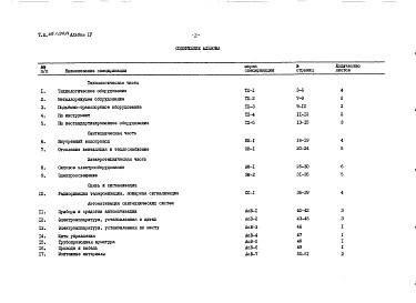 Состав альбома. Типовой проект 416-7-204.84Альбом 4 Заказные спецификации     