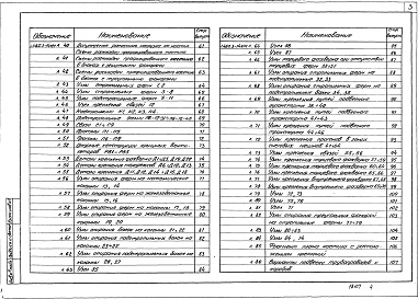 Состав альбома. Серия 1.460.3-14 СтальныеВыпуск 1 Стальные конструкции покрытий производственных зданий пролетами 18, 24 и 30 м с применением замкнутых гнутосварных профилей прямоугольного сечения типа Молодечно. Чертежи КМ