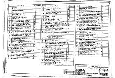 Состав альбома. Типовой проект 254-7-16.1.88Альбом 2 Архитектурные решения выше отм. 0.000. Конструкции железобетонные выше отм.0.000