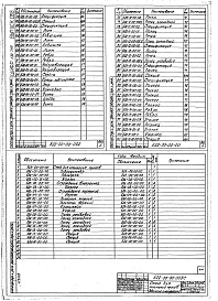 Состав альбома. Шифр 11.80-ТНО СредстваВыпуск 069 Стенд для испытания тросов БДД-00-00-00