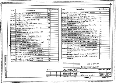 Состав альбома. Типовой проект 252-2-29.1с.89Альбом 8 Строительные изделия