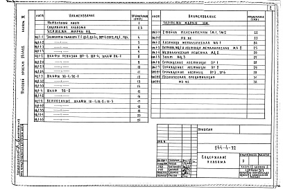 Состав альбома. Типовой проект 244-4-52Альбом 3 Изделия заводского изготовления