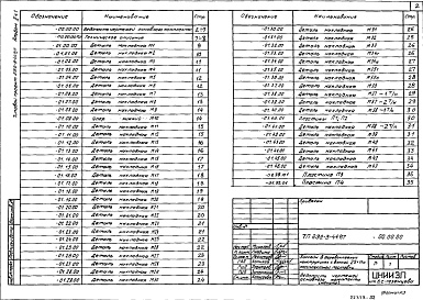 Состав альбома. Типовой проект 292-3-44.87Альбом 2 Строительные изделия. Часть 1