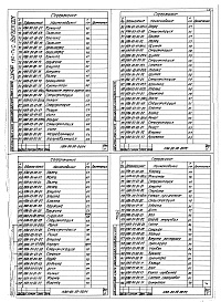 Состав альбома. Шифр 11.80-ТНО СредстваВыпуск 001 Части 1, 2. Стенд для отмера и отрезки троса НАА-00-00-00